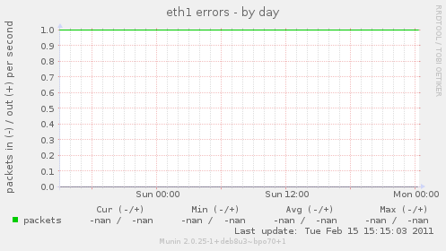 eth1 errors