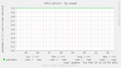 eth1 errors