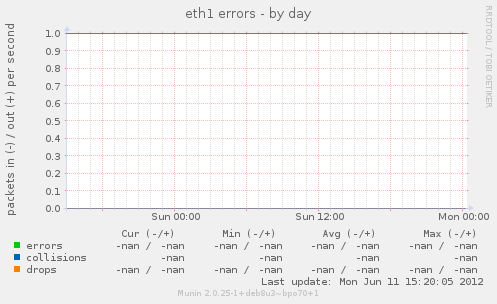 eth1 errors