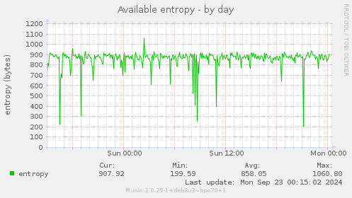 Available entropy