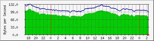 192.168.25.121.radiotemp Traffic Graph