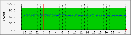 192.168.0.16 Traffic Graph