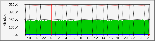 192.168.0.16.runtime Traffic Graph