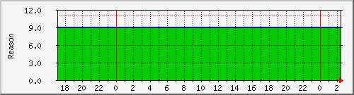 192.168.25.125.lrob Traffic Graph