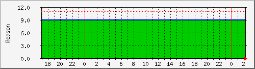 192.168.25.127.lrob Traffic Graph