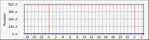 192.168.25.127.runtime Traffic Graph