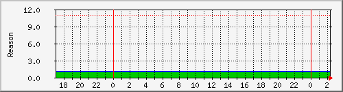 192.168.27.249.lrob Traffic Graph