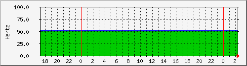 wmdmups.windsormachine.com.hertz Traffic Graph