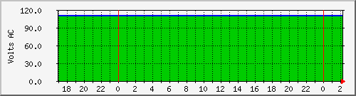 wmdmups.windsormachine.com.voltage Traffic Graph