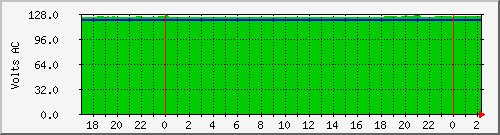 192.168.1.8.curvolt Traffic Graph