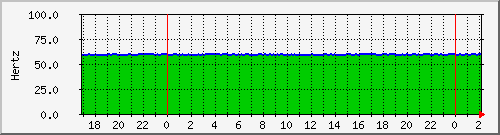 192.168.1.8.hertz Traffic Graph