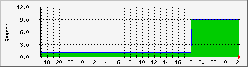 192.168.1.8.lrob Traffic Graph