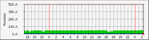 192.168.1.8.runtime Traffic Graph