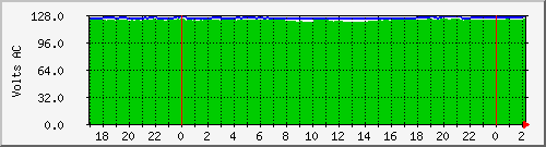 192.168.1.8.voltage Traffic Graph