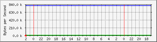 192.168.0.230_23 Traffic Graph