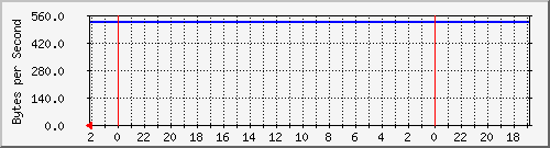 192.168.0.230_24 Traffic Graph