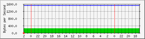 192.168.0.230_8 Traffic Graph