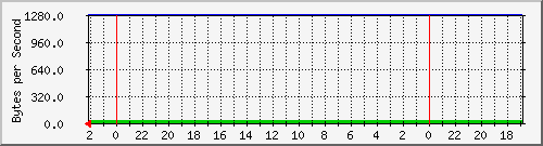 192.168.0.236_30 Traffic Graph