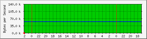 192.168.127.240_1 Traffic Graph