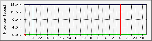 192.168.127.241_13 Traffic Graph