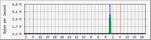 192.168.127.236_1 Traffic Graph