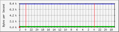 192.168.127.238_26 Traffic Graph