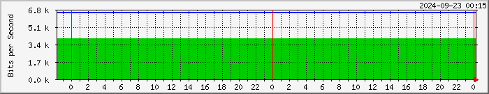 192.168.8.5_24 Traffic Graph