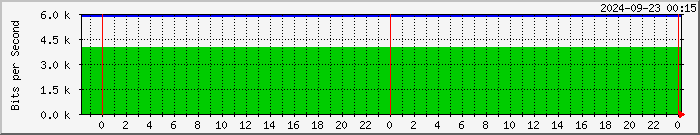 192.168.8.5_26 Traffic Graph