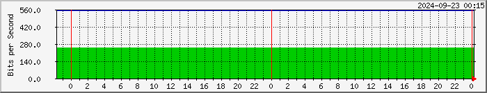 192.168.249.5_19 Traffic Graph