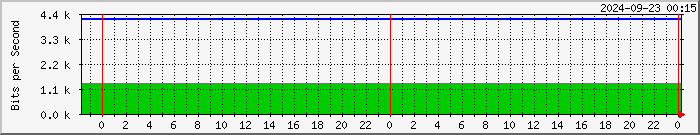 192.168.249.5_26 Traffic Graph