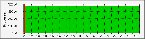 xena3.windsormachine.com Trafic Graph